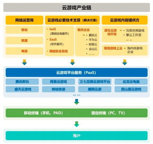 ChinaJoy明日開幕，云游戲再成最大看點，網絡技術服務成企業布局關鍵