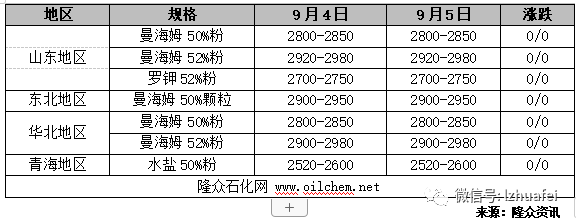 2019年中國(guó)化肥產(chǎn)業(yè)鏈產(chǎn)品綜述與市場(chǎng)銷售分析