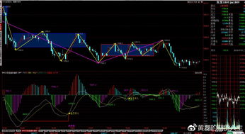 商品期貨7月3日收盤總結 硅錳期貨螺紋鋼期貨豆粕期貨pta期貨