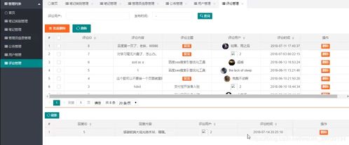 java畢業設計 現成產品 基于javaweb springboot 生活美食分享平臺管理系統 源碼 論文 實現了用戶 菜單 生活筆記類型 生活筆記分享內容 通知公告信息 用戶評論信息等管理操作
